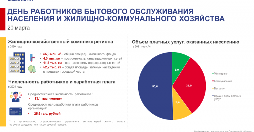 День работника ЖКХ и бытового обслуживания населения